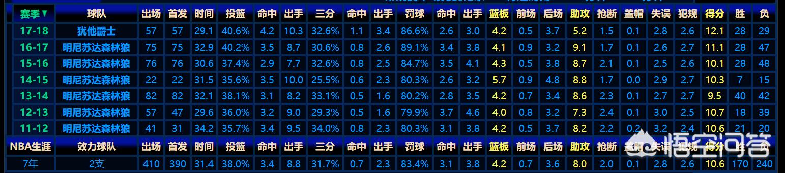 爵士队:爵士队历史球星