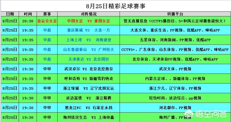 杭州绿城足球直播:杭州绿城足球赛程