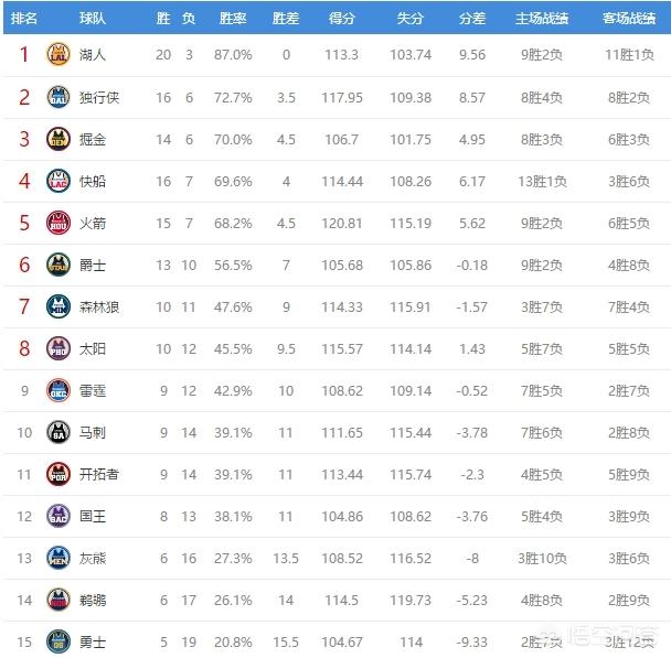 今日nba:今日nba赛程