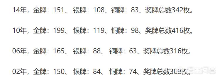 亚运会奖牌榜最新排名:亚运会奖牌榜最新排名亚运会比赛现场直播