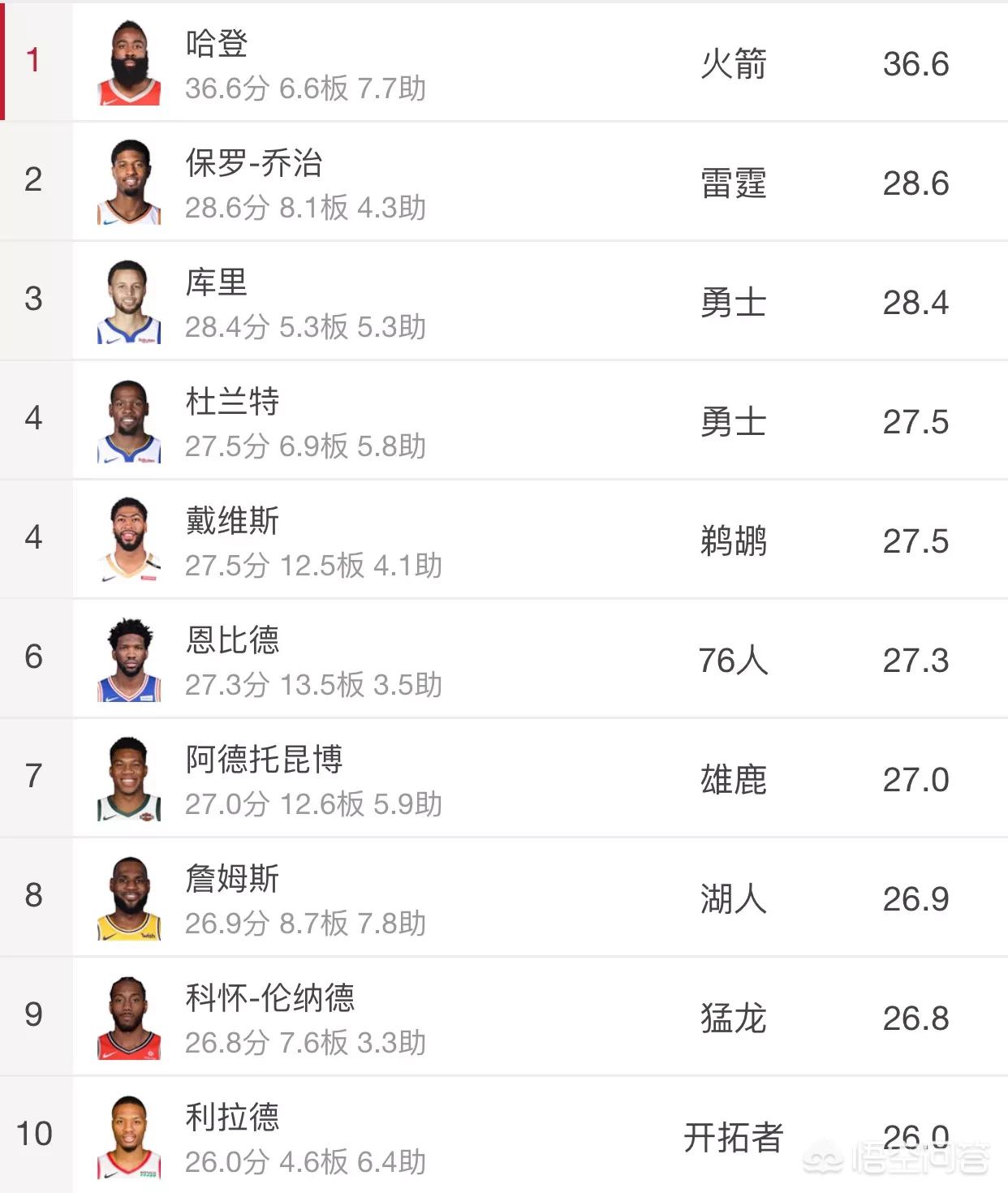 nba战绩排名:NBA战绩排名