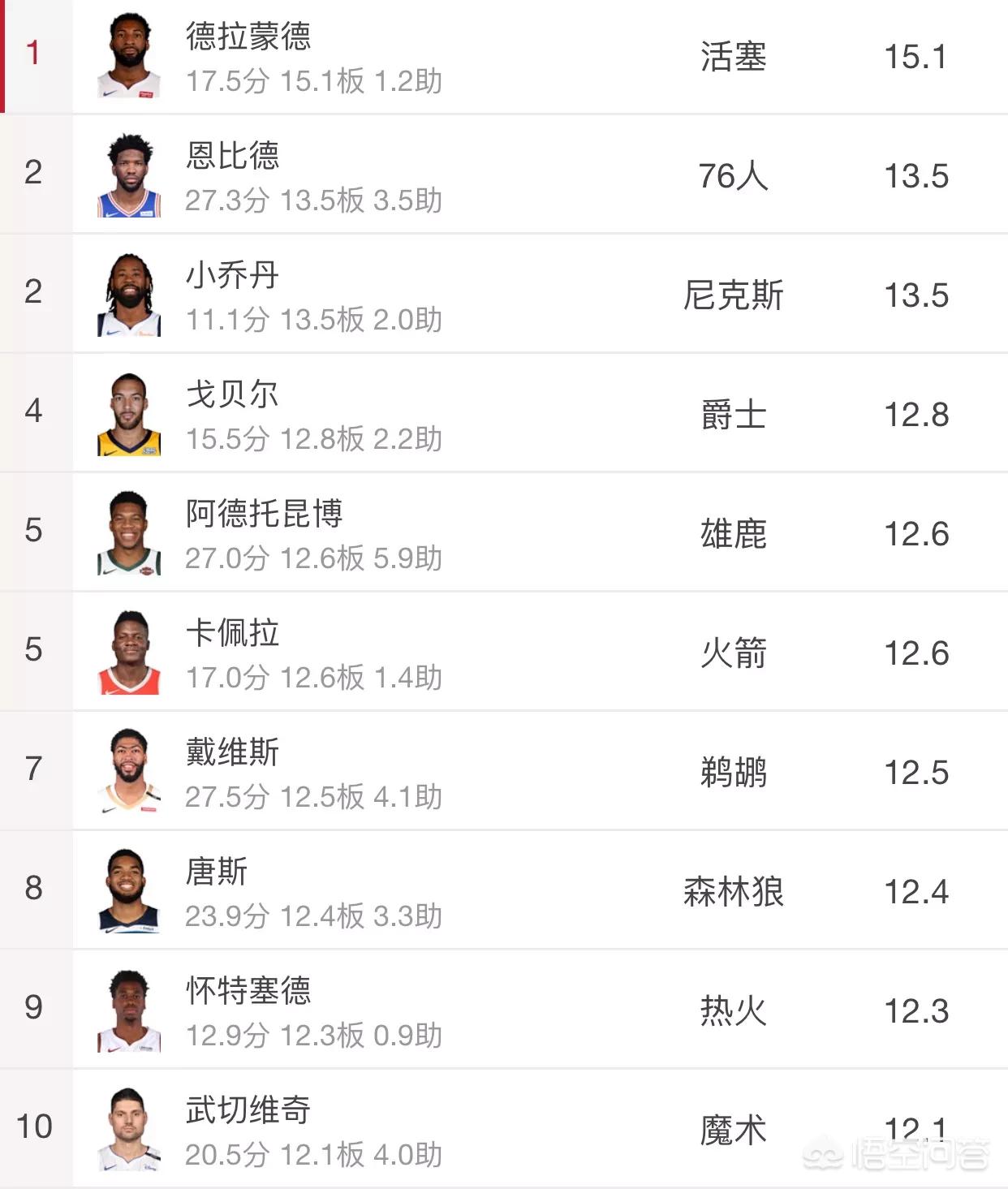 nba战绩排名:NBA战绩排名