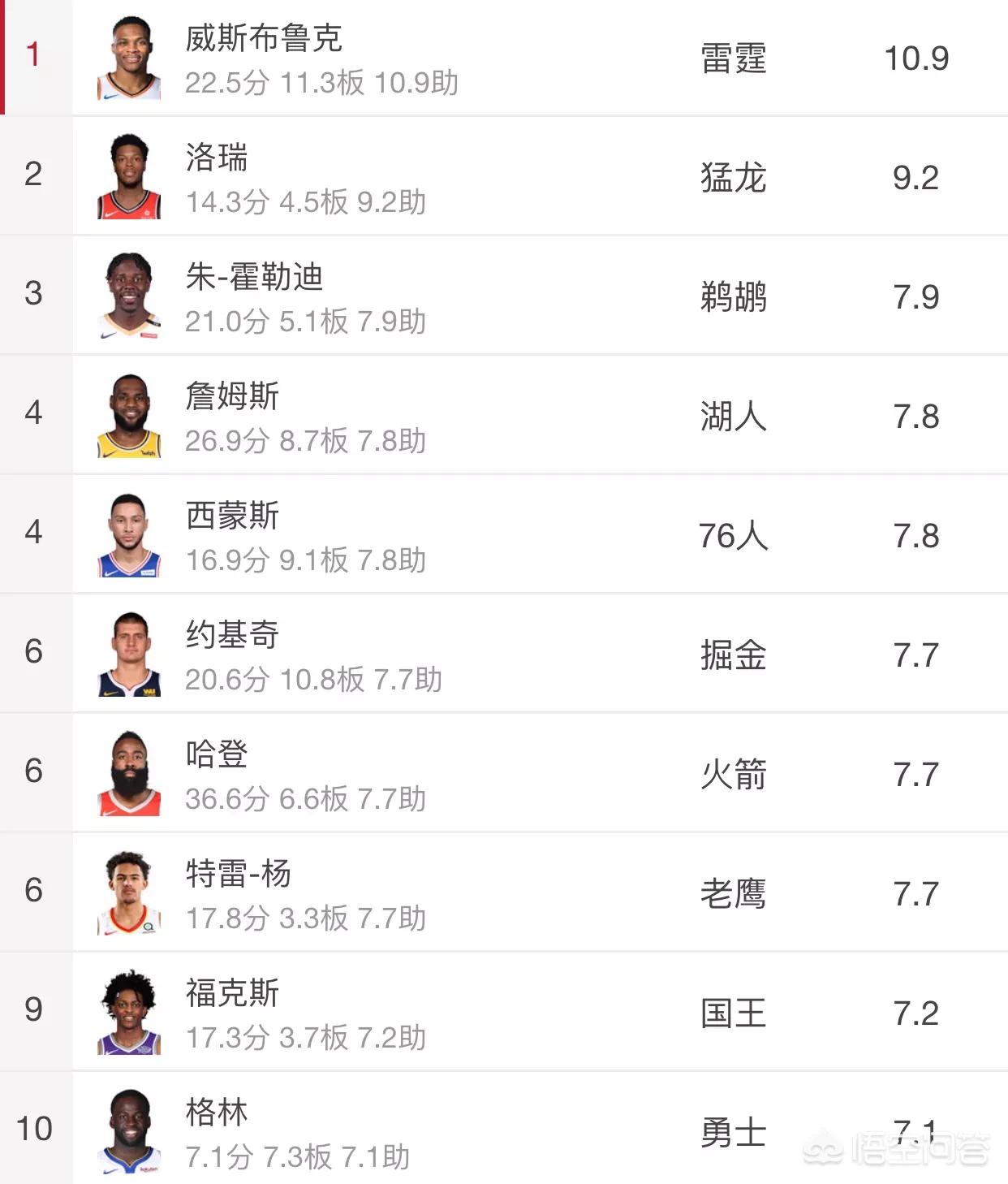 nba战绩排名:NBA战绩排名