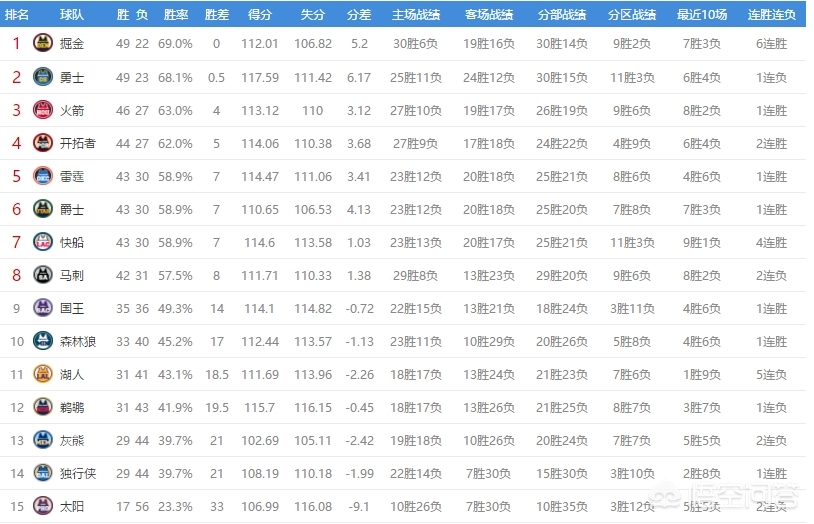 灰熊vs森林狼:灰熊vs森林狼季后赛