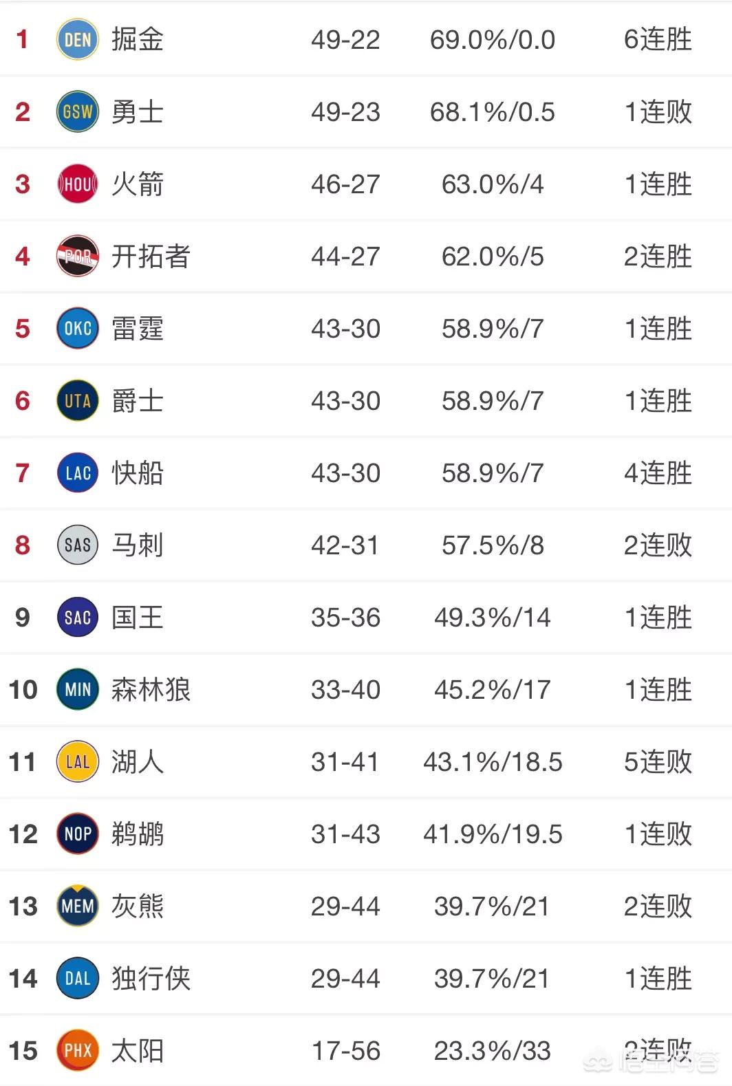 灰熊vs森林狼:灰熊vs森林狼季后赛