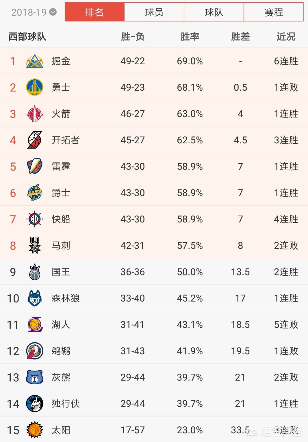 灰熊vs森林狼:灰熊vs森林狼季后赛