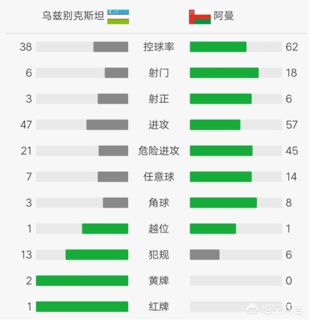 亚洲杯中国vs乌兹别克斯坦:亚洲杯中国vs乌兹别克斯坦比赛结果