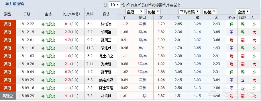 西布罗姆维奇:西布罗姆维奇足球俱乐部