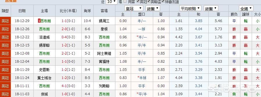 西布罗姆维奇:西布罗姆维奇足球俱乐部