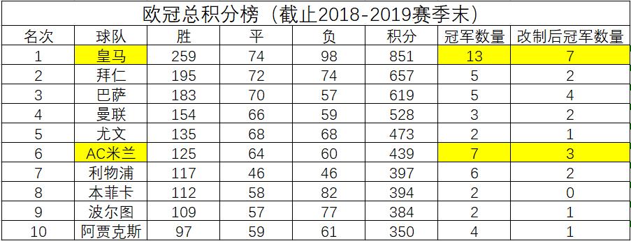 国际米兰vs皇马:国际米兰vs皇马比赛结果