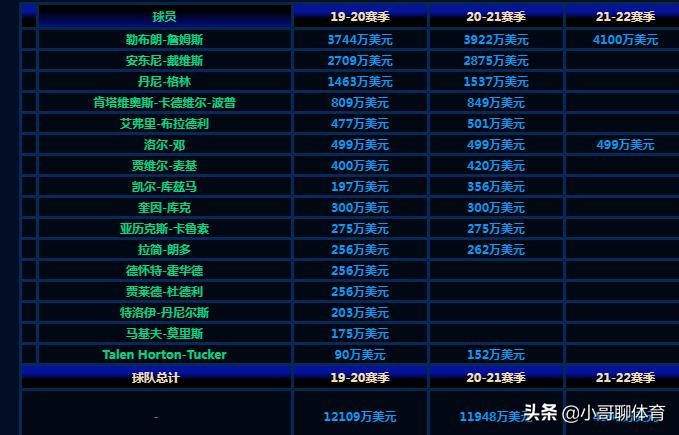 湖人签下小加送麦基至骑士:湖人送走小加