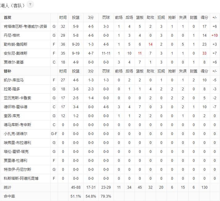 nba湖人vs雷霆:NBA湖人VS雷霆全场回放