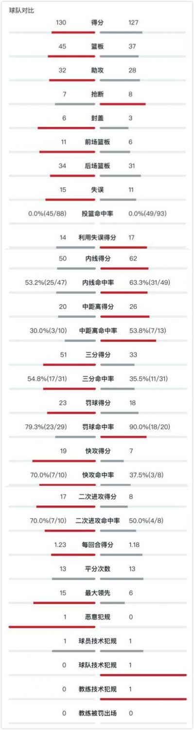 nba湖人vs雷霆:NBA湖人VS雷霆全场回放