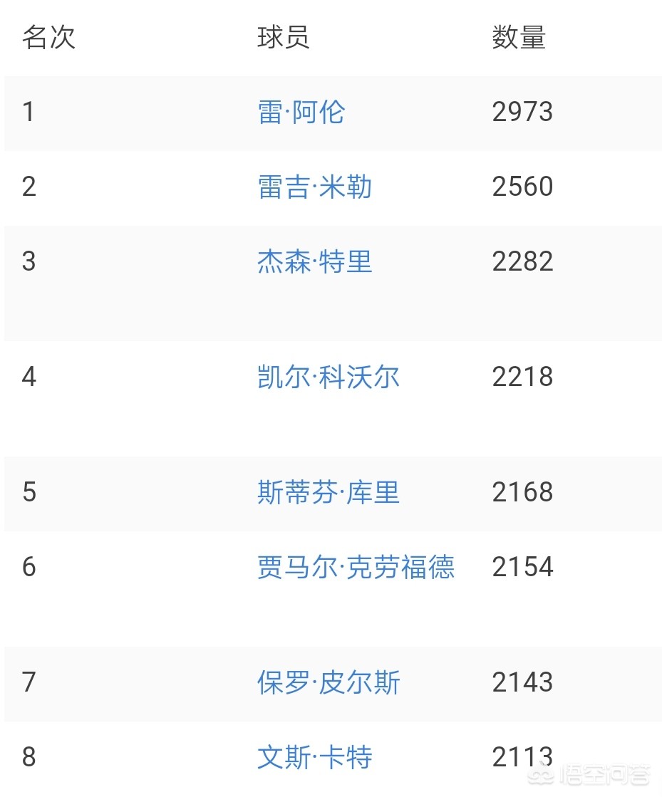 库里13个三分:库里13个三分是哪场比赛