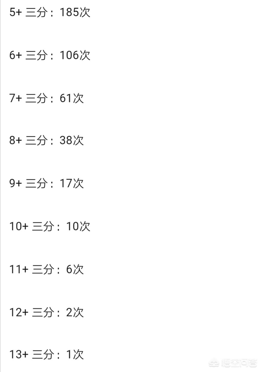 库里13个三分:库里13个三分是哪场比赛