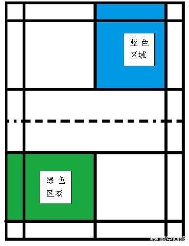 羽毛球发球规则:羽毛球发球规则图解