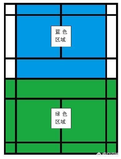 羽毛球发球规则:羽毛球发球规则图解