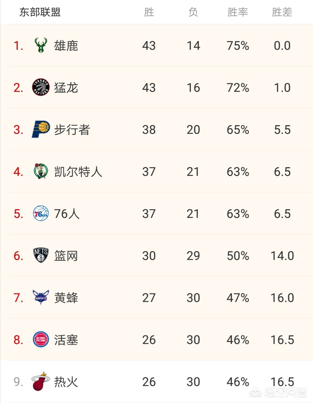 2019nba全明星:19年nba全明星