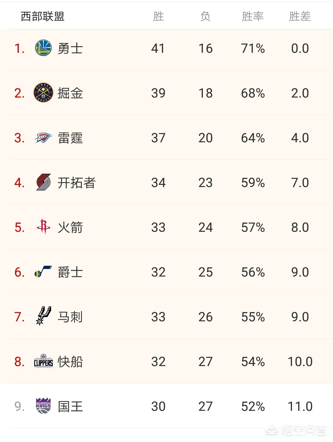 2019nba全明星:19年nba全明星