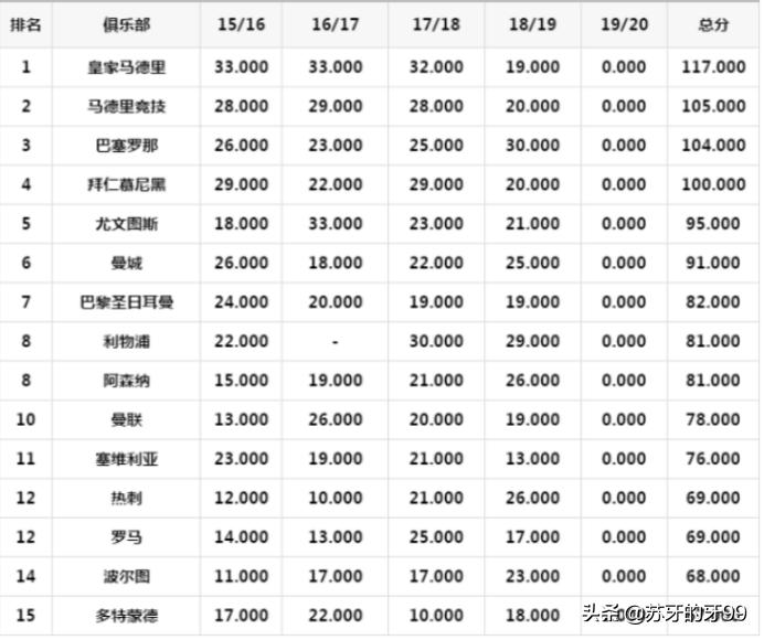 意甲:意甲积分榜