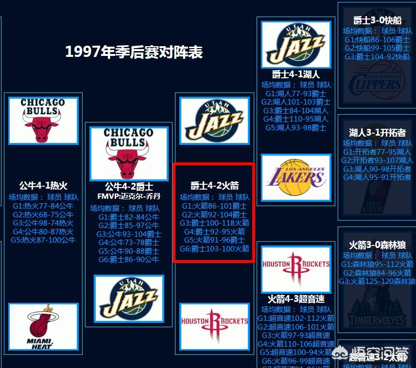 97年nba总决赛录像:97年nba总决赛录像回放