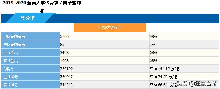 nba bt下载:nba bt 下载