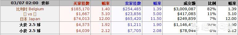 巴西vs比利时比分预测:巴西vs比利时比分预测分析