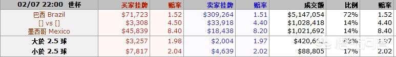 巴西vs比利时比分预测:巴西vs比利时比分预测分析