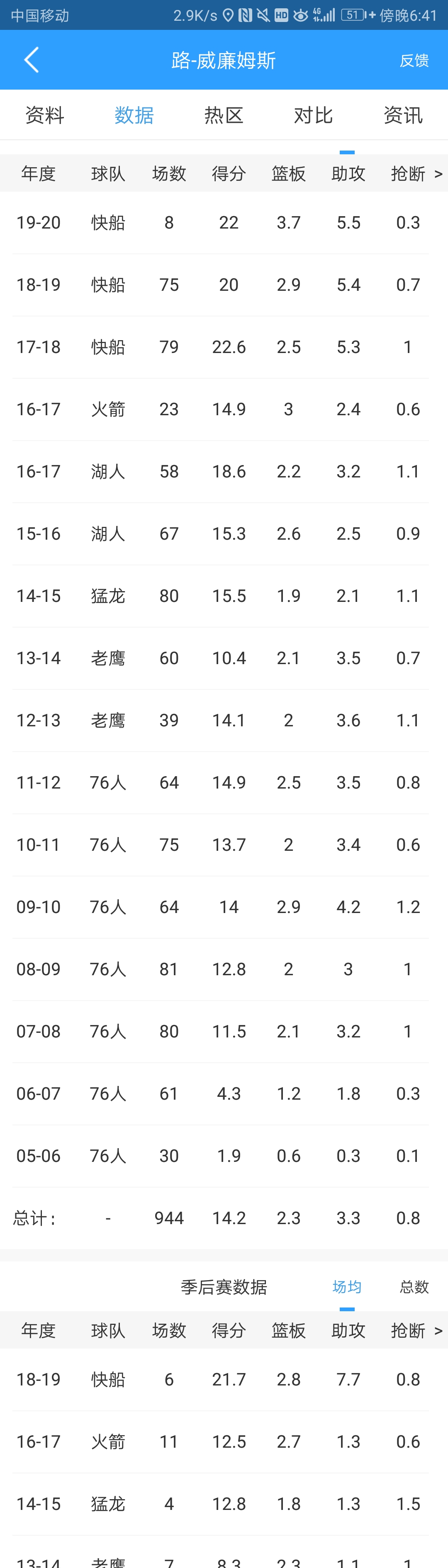 路易斯-威廉姆斯:路易斯威廉姆斯两个妻子