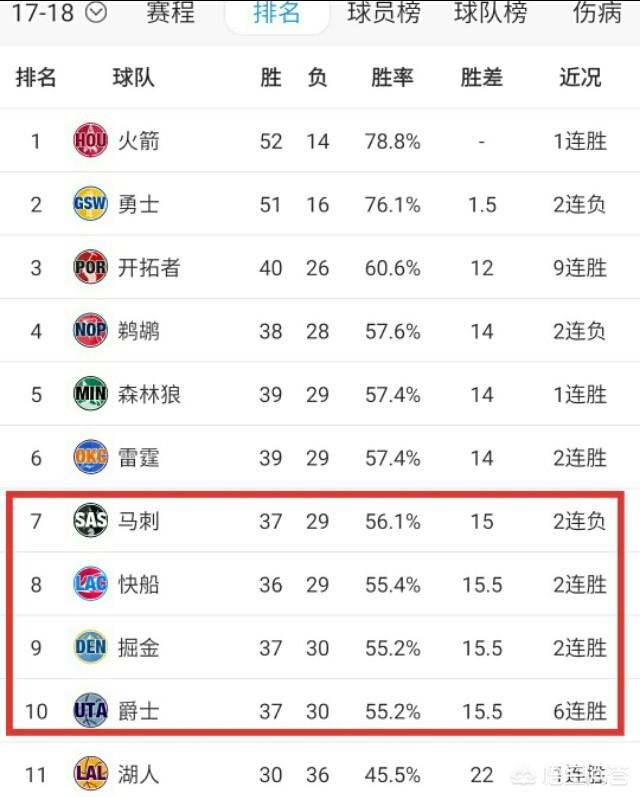 nba马刺赛程:nba马刺赛程表