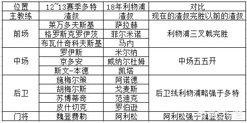 利物浦vs多特蒙德:利物浦vs多特蒙德詹俊全场回放