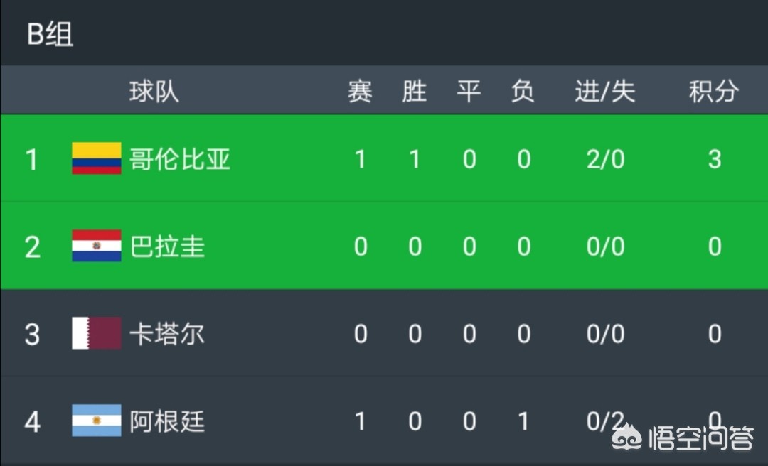 阿根廷出线形势:阿根廷出线形势小组赛
