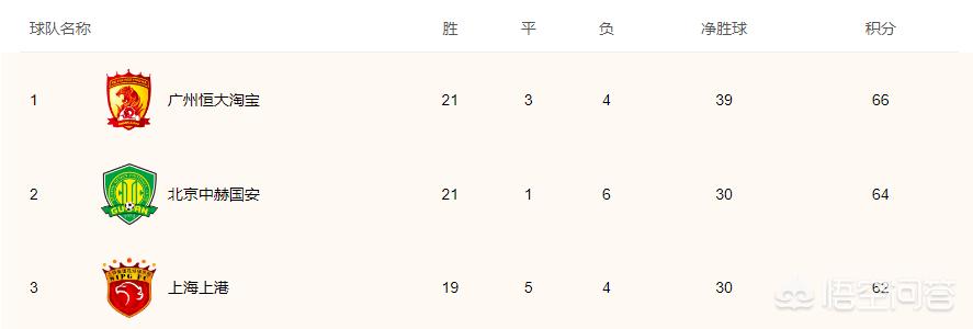 恒大vs上港:恒大vs上港集锦