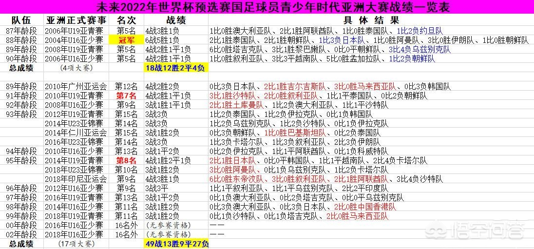 国足惨败泰国:国足惨败泰国赛后