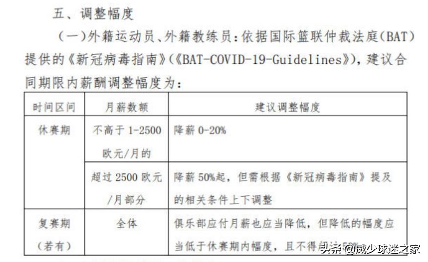 cba公司降薪:cba发布降薪方案