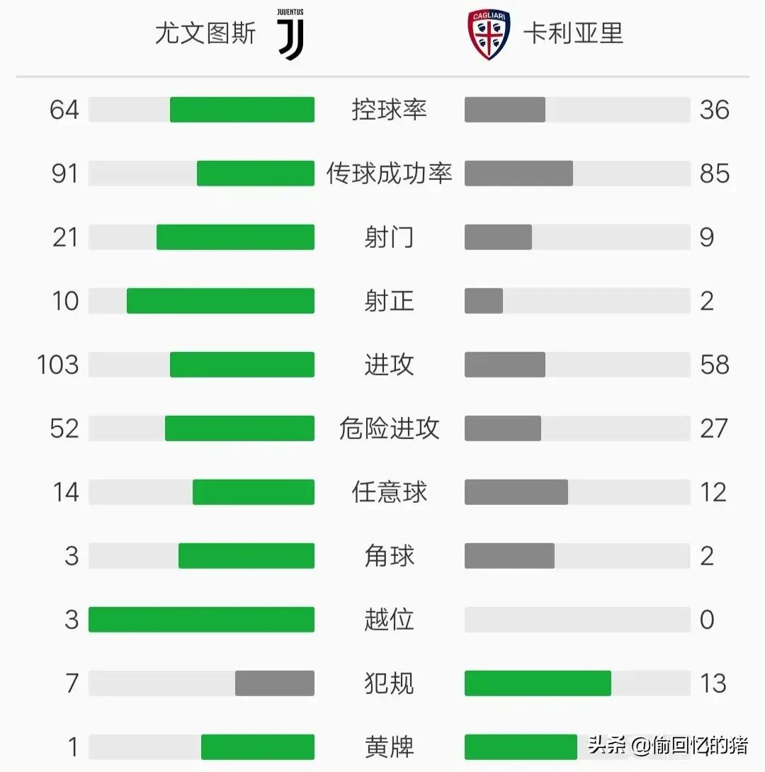 卡利亚里vs尤文图斯:卡利亚里vs尤文图斯 比分预测