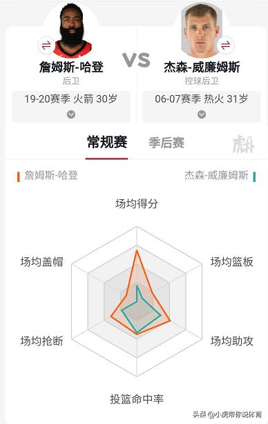 白巧克力威廉姆斯:白巧克力威廉姆斯集锦