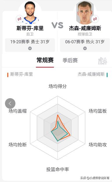 白巧克力威廉姆斯:白巧克力威廉姆斯集锦