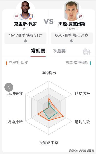 白巧克力威廉姆斯:白巧克力威廉姆斯集锦