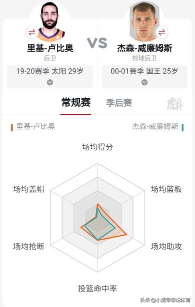 白巧克力威廉姆斯:白巧克力威廉姆斯集锦