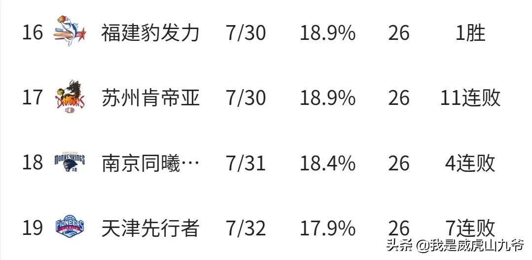 cba积分榜:cba积分榜最新排名表