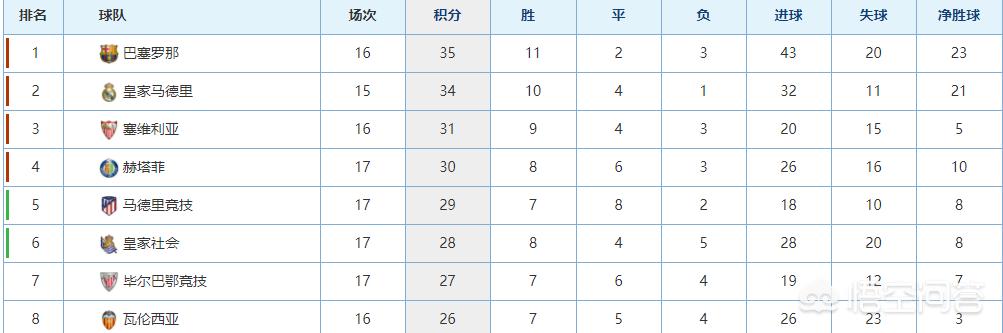 皇马vs巴伦西亚比分预测:皇马vs巴伦西亚比分预测分析