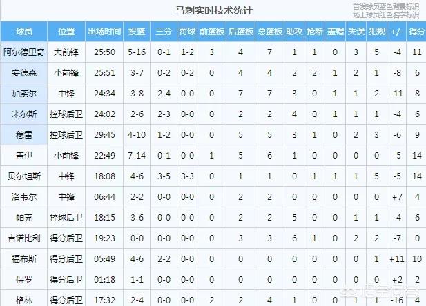 马刺vs雷霆:马刺vs雷霆2014全部录像回放