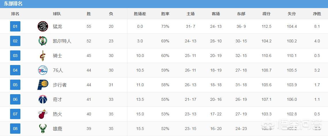 热火对骑士:热火对骑士直播