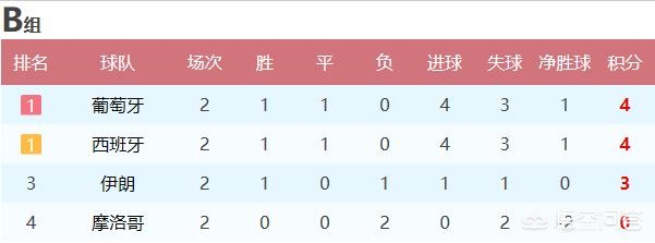 伊朗vs西班牙:伊朗vs西班牙央视网