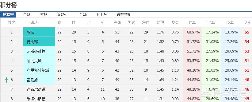 英冠升级球队:英冠升级球队名单