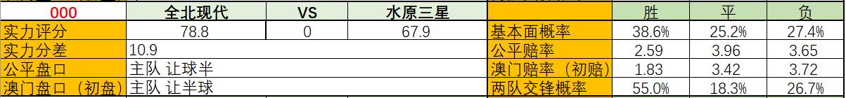 全北现代vs水原三星:全北现代vs水原三星比分预测