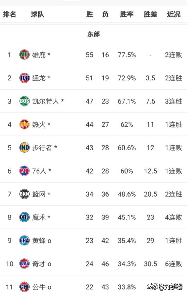 nba热火步行者:nba热火步行者联盟改了规则