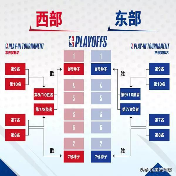 nba附加赛:nba附加赛规则详解