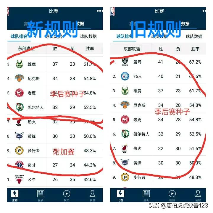 nba附加赛:nba附加赛规则详解